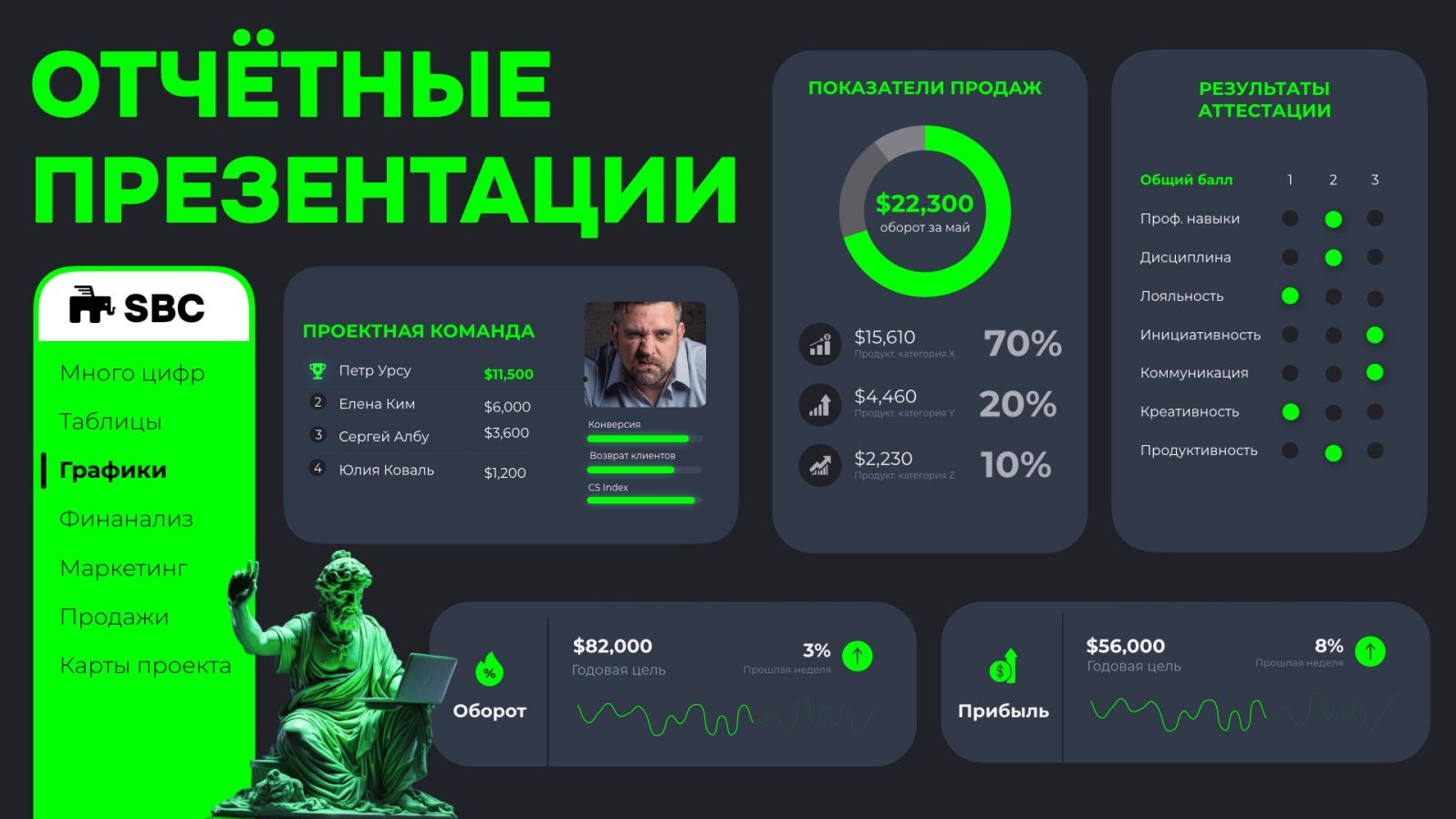  ОТЧЁТНЫЕ ПРЕЗЕНТАЦИИ. ГРАФИКИ. ТАБЛИЦЫ. МНОГО ЦИФР 