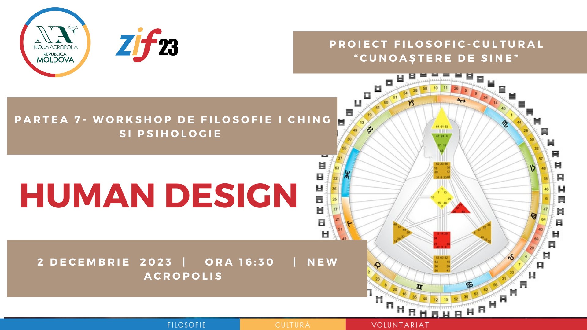 Workshop de Filosofie I Ching și Psihologie. Human Design 